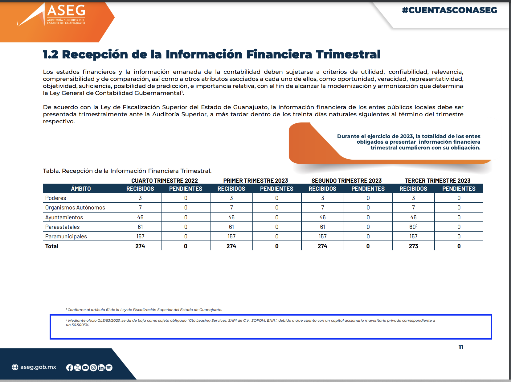 Captura del informe de auditoría de 2023 en el que se informa sobre la baja de GTO Leasing