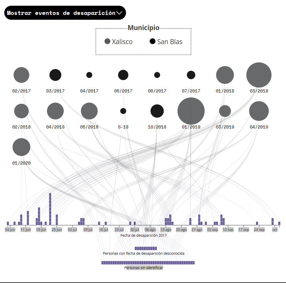Visualización: Daniel Gómez Hernández