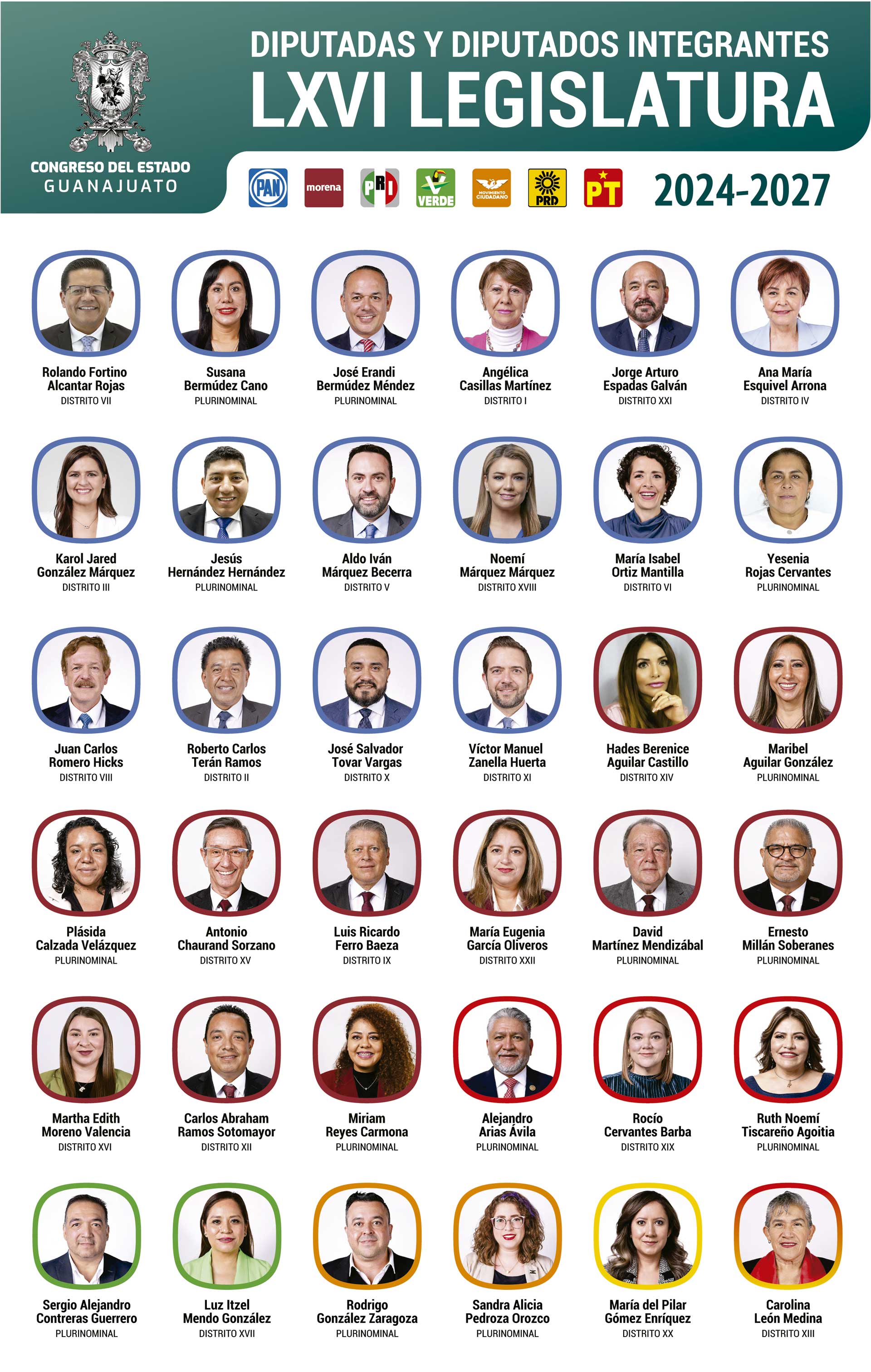 Integrantes de la Legislatura XLVI