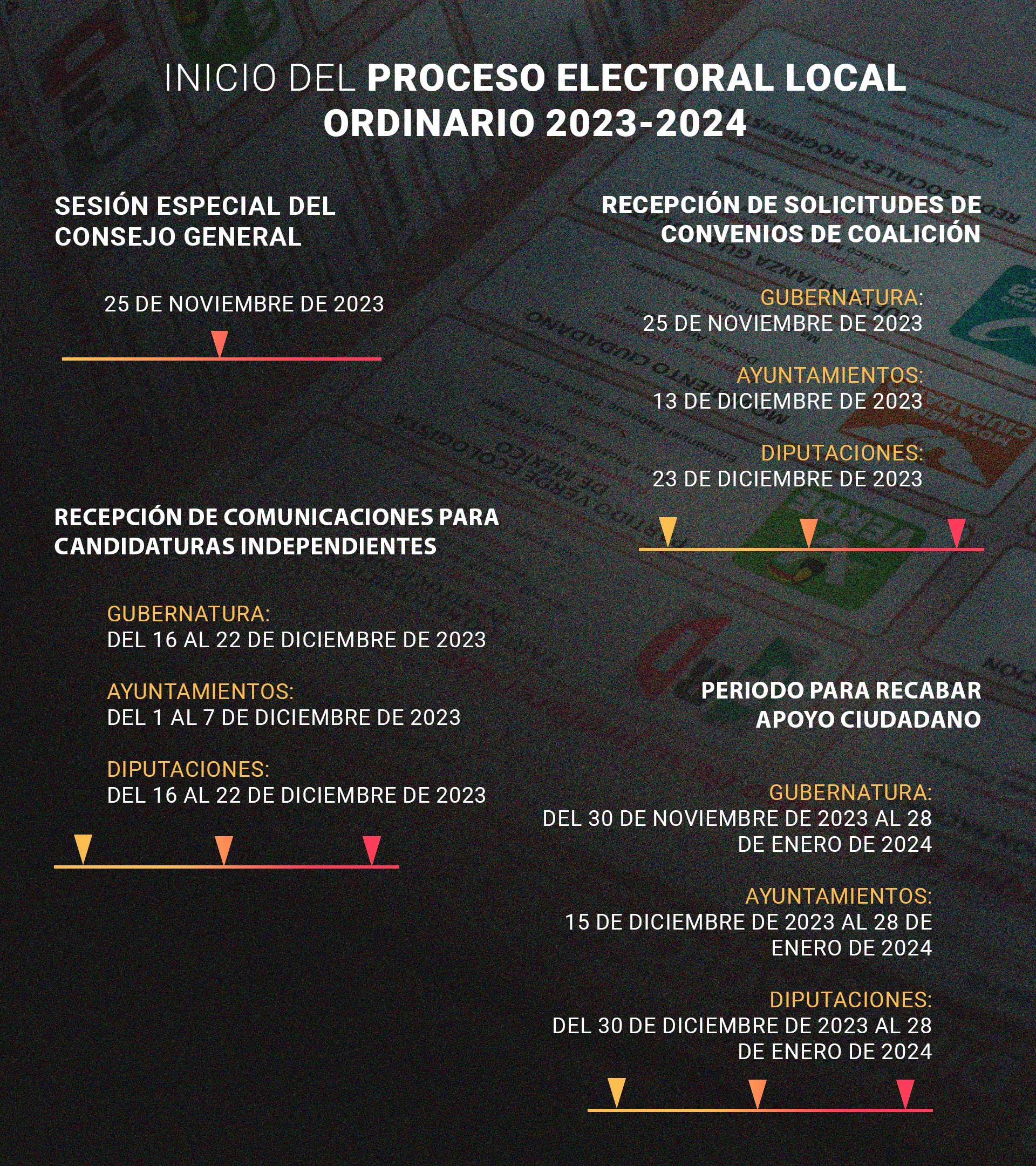 Fechas establecidas para el proceso electoral. Imagen Juan José Plascencia