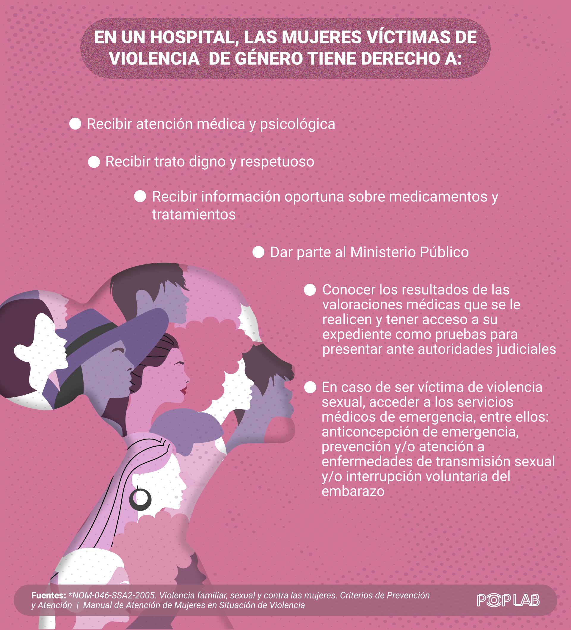 infografía: Juan José L. Plascencia