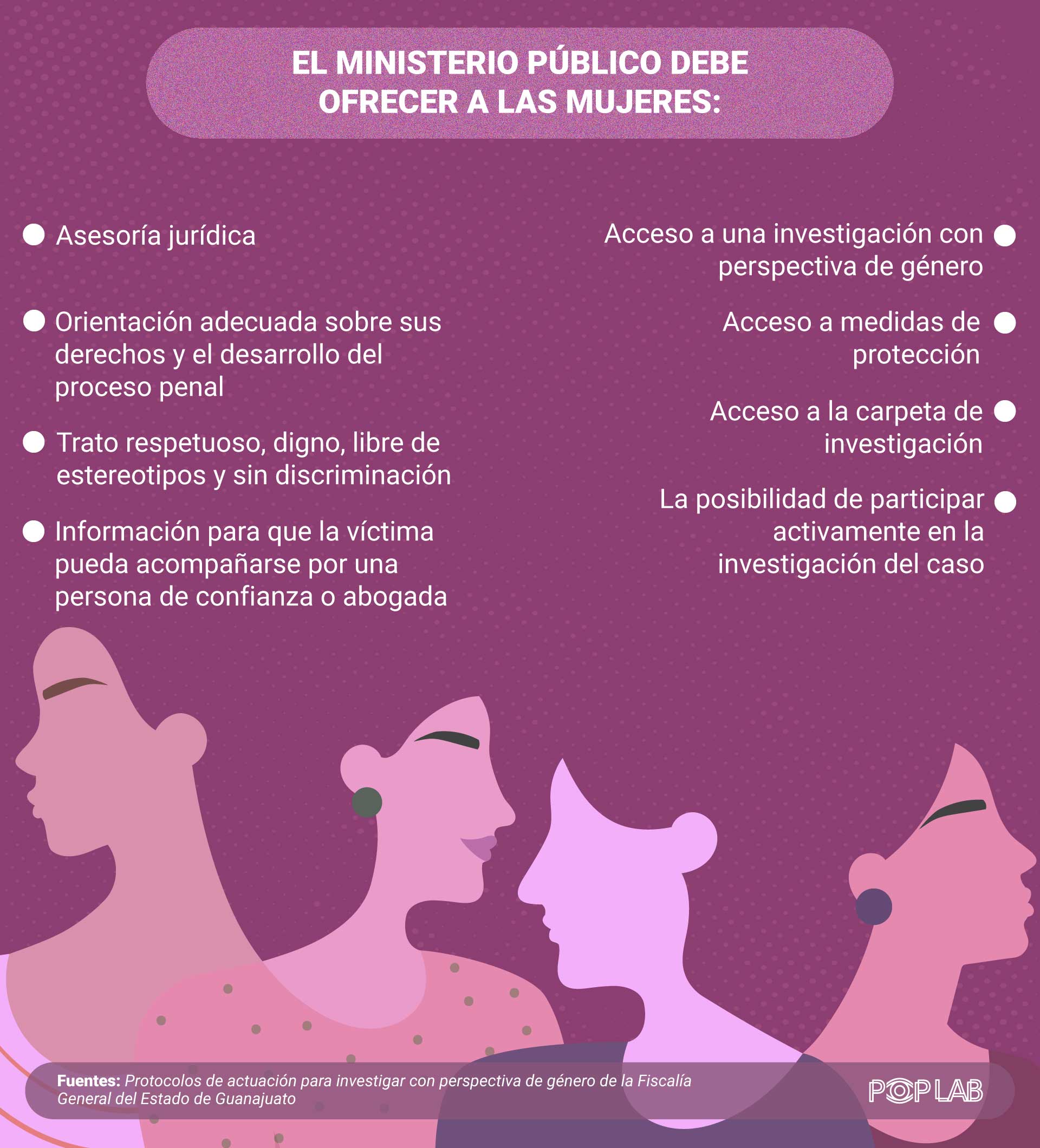 Infografía: Juan José L. Plascencia