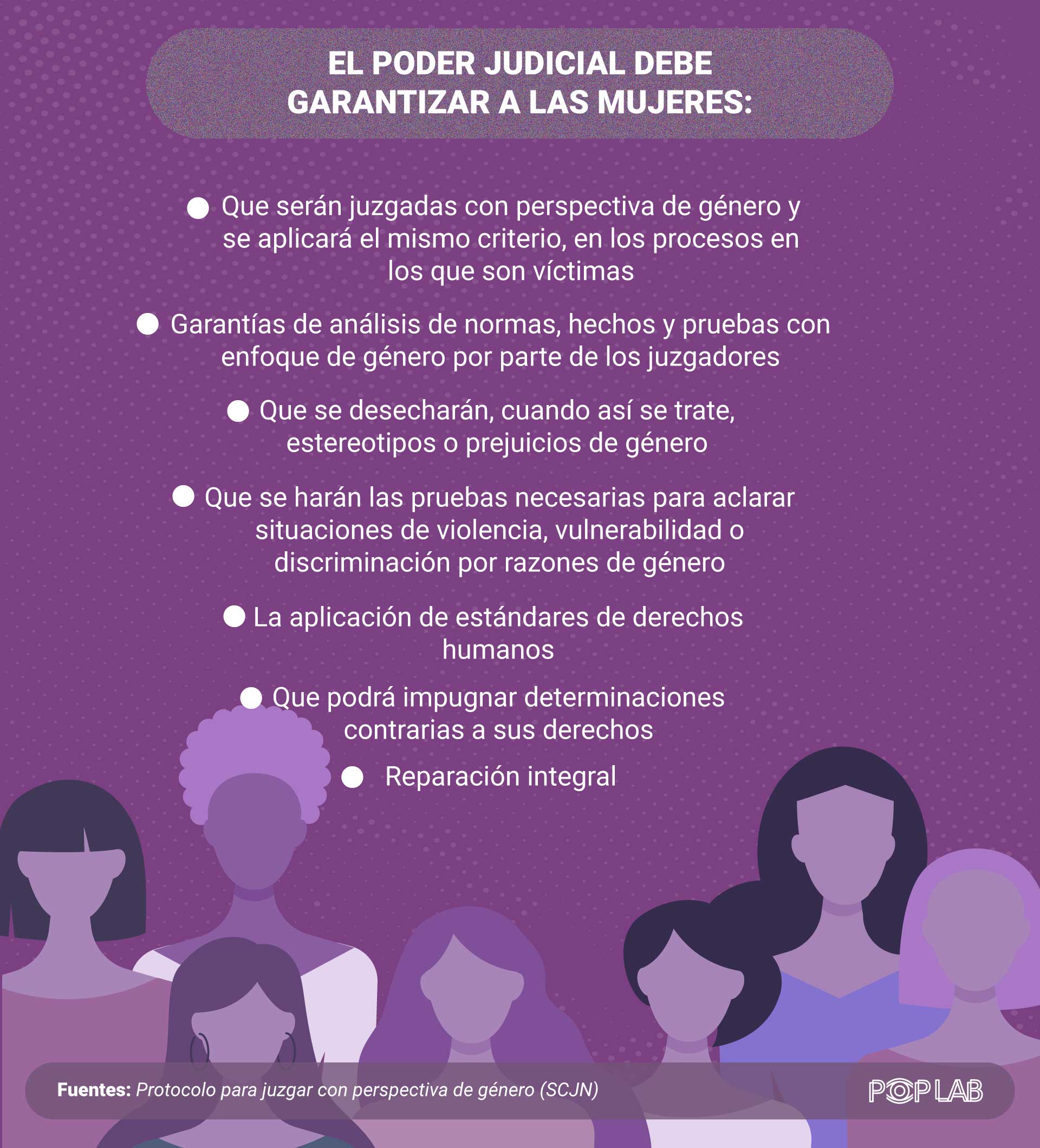 Infografía: Juan José L. Plascencia