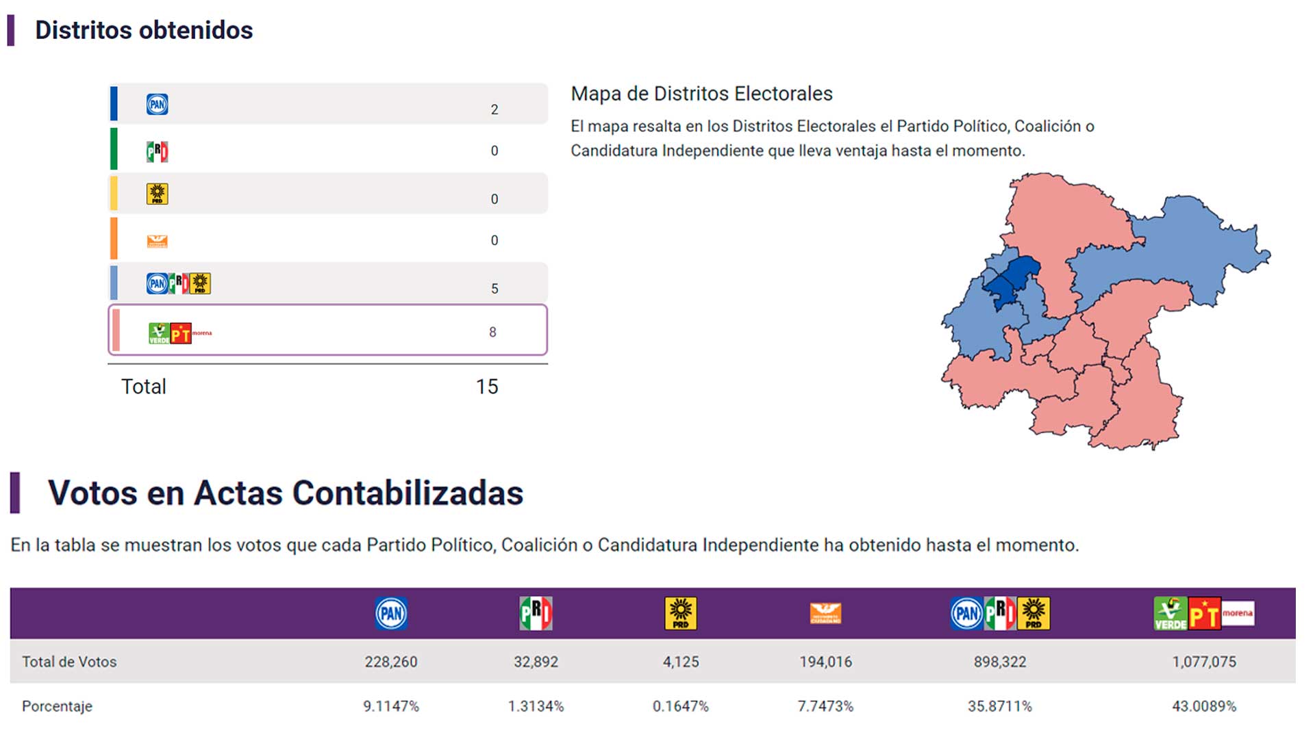 Captura PREP INE 2024