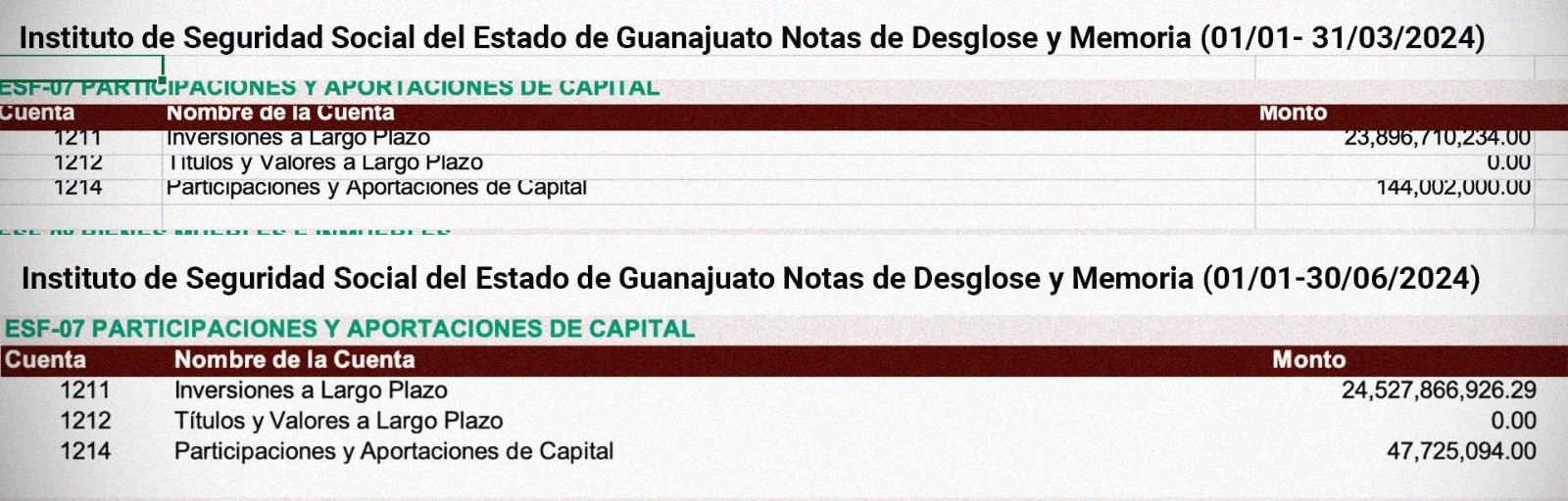 Capturas de pantalla de los estados financieros del ISSEG