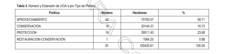Modificaciones realizadas en el Programa de Ordenamiento Ecológico Municipal 2024