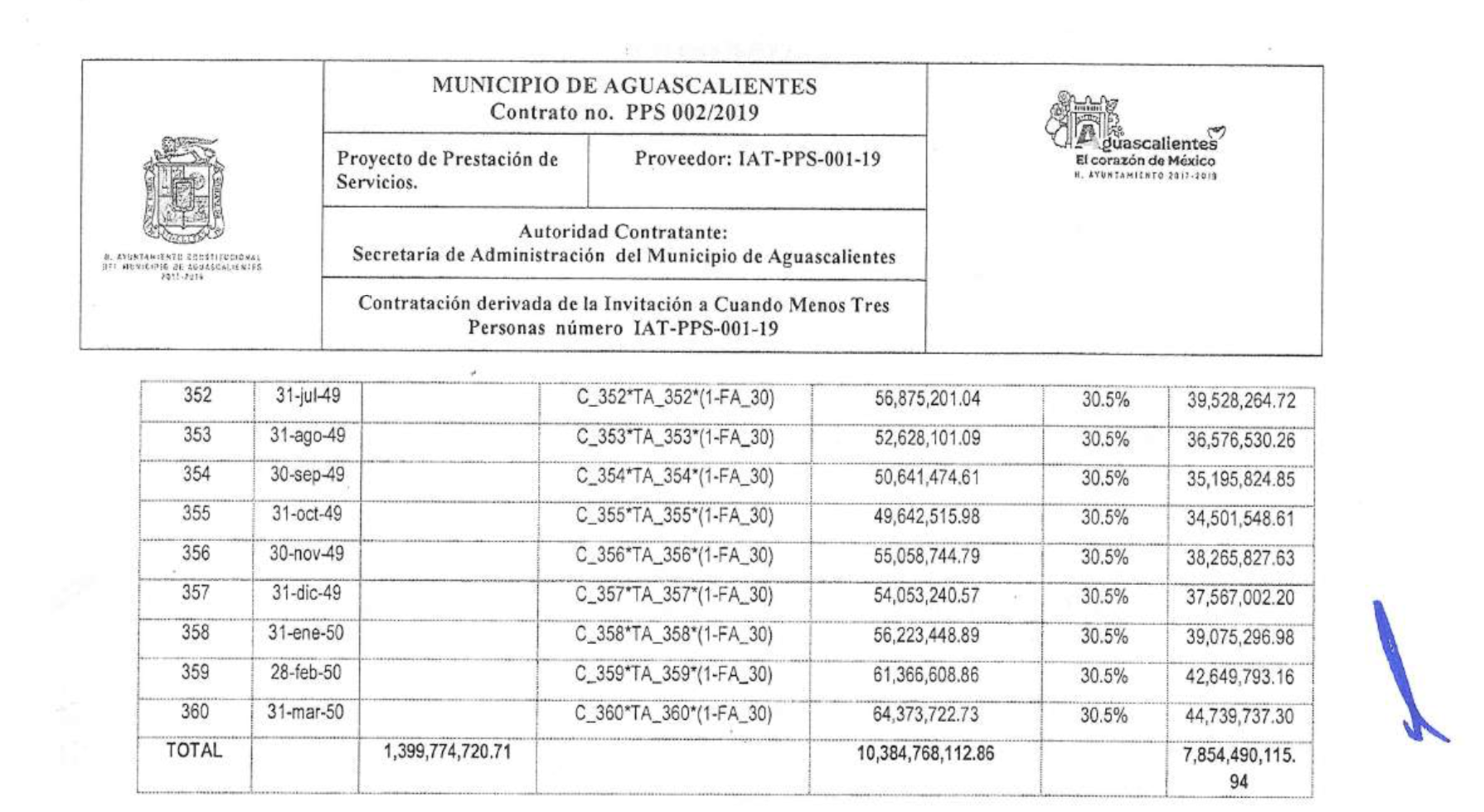 La deuda del primer contrato asciende a más de 7 mil millones de pesos. Fuente: Contrato IAT-PPS-001-19 firmado entre el Municipio y Next Energy del Centro.