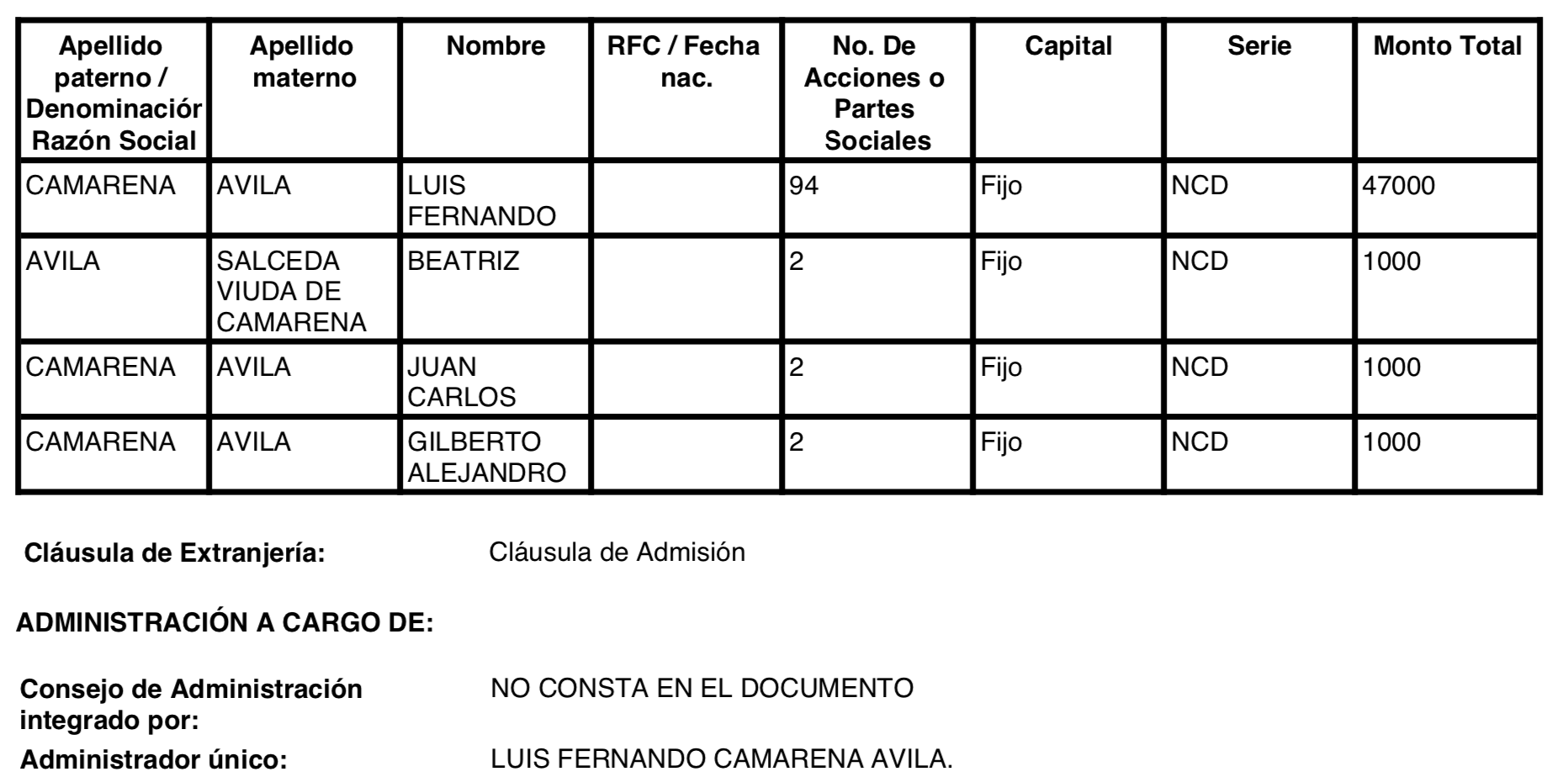 Acta constitutiva de Desarrollos y Construcciones del Centro. Fuente: Registro Público del Comercio.