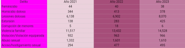 Fuente: Fiscalía General del Estado